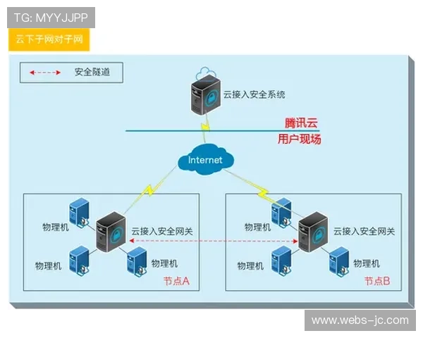 生物识别系统在智能化推进阶段接入 实现了针对特定球星的自动焦点锁定